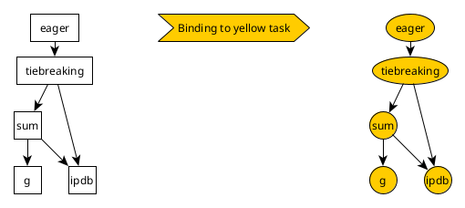 Binding a DAG of components