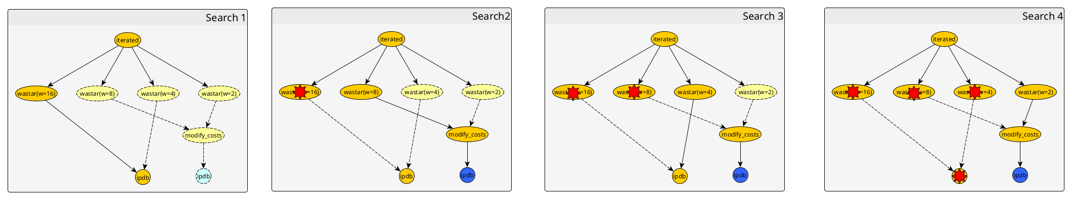 Binding components at the right time in iterated search