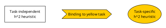 Binding a single component