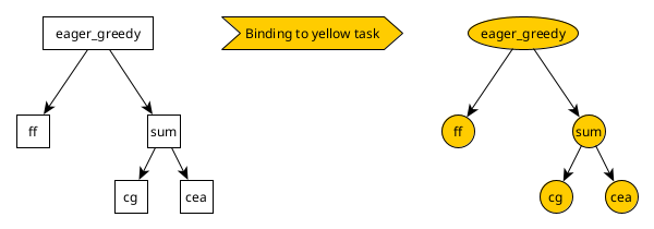 Binding a tree of components