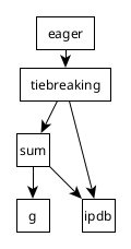 DAG of components